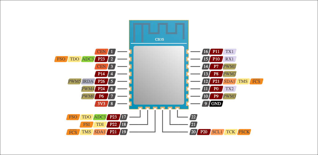 Schema CB3S